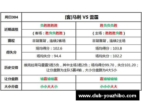 优直播NBA盘路走势详解：分析胜率、大小分及胜分差的变化